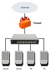 Firewall Configuration